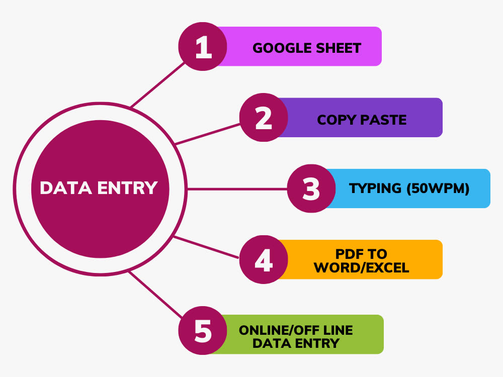 14617I will be your Virtual assistant for Data entry, Web research and Copy-paste