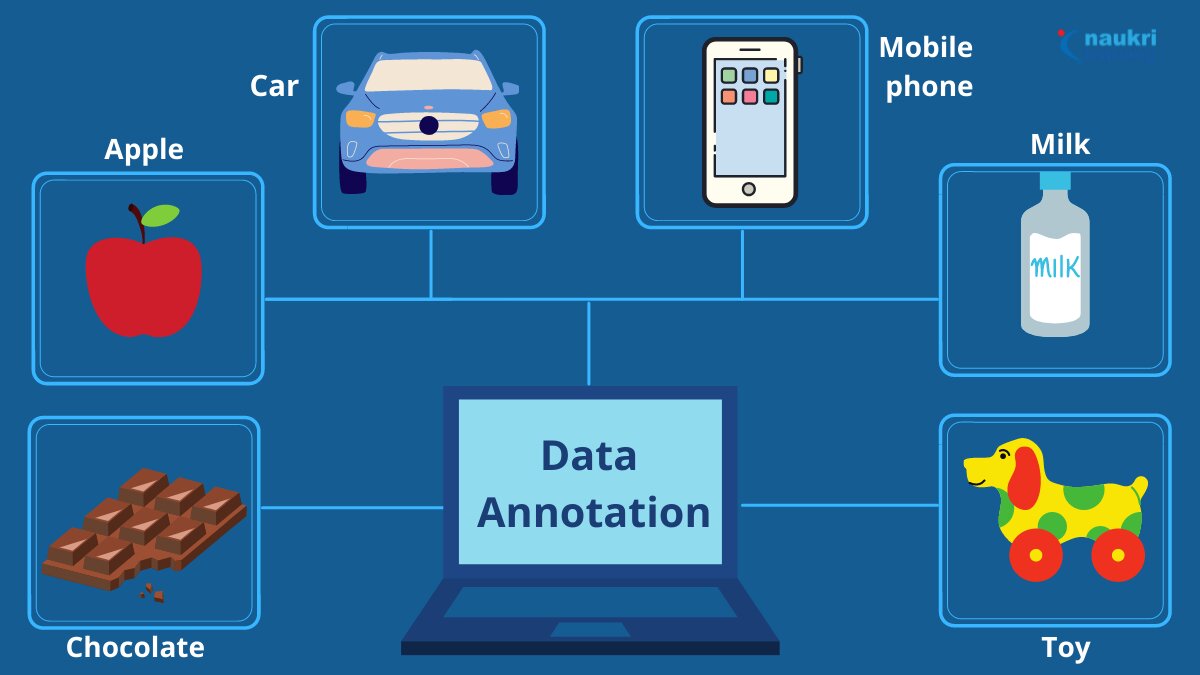 71237data labelling/ Annotation