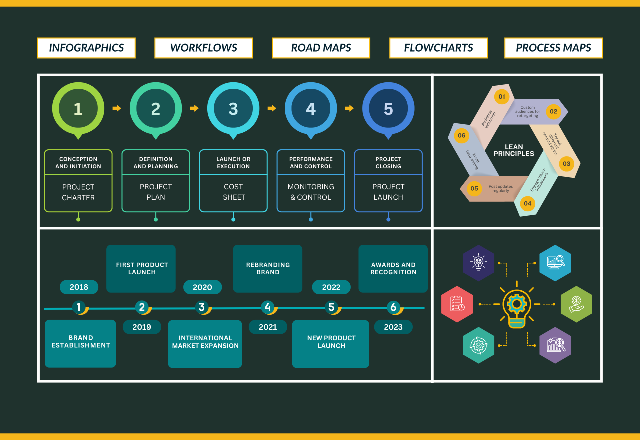 75544I will create value stream mapping of current and future states