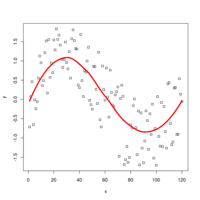 90022Regression Models