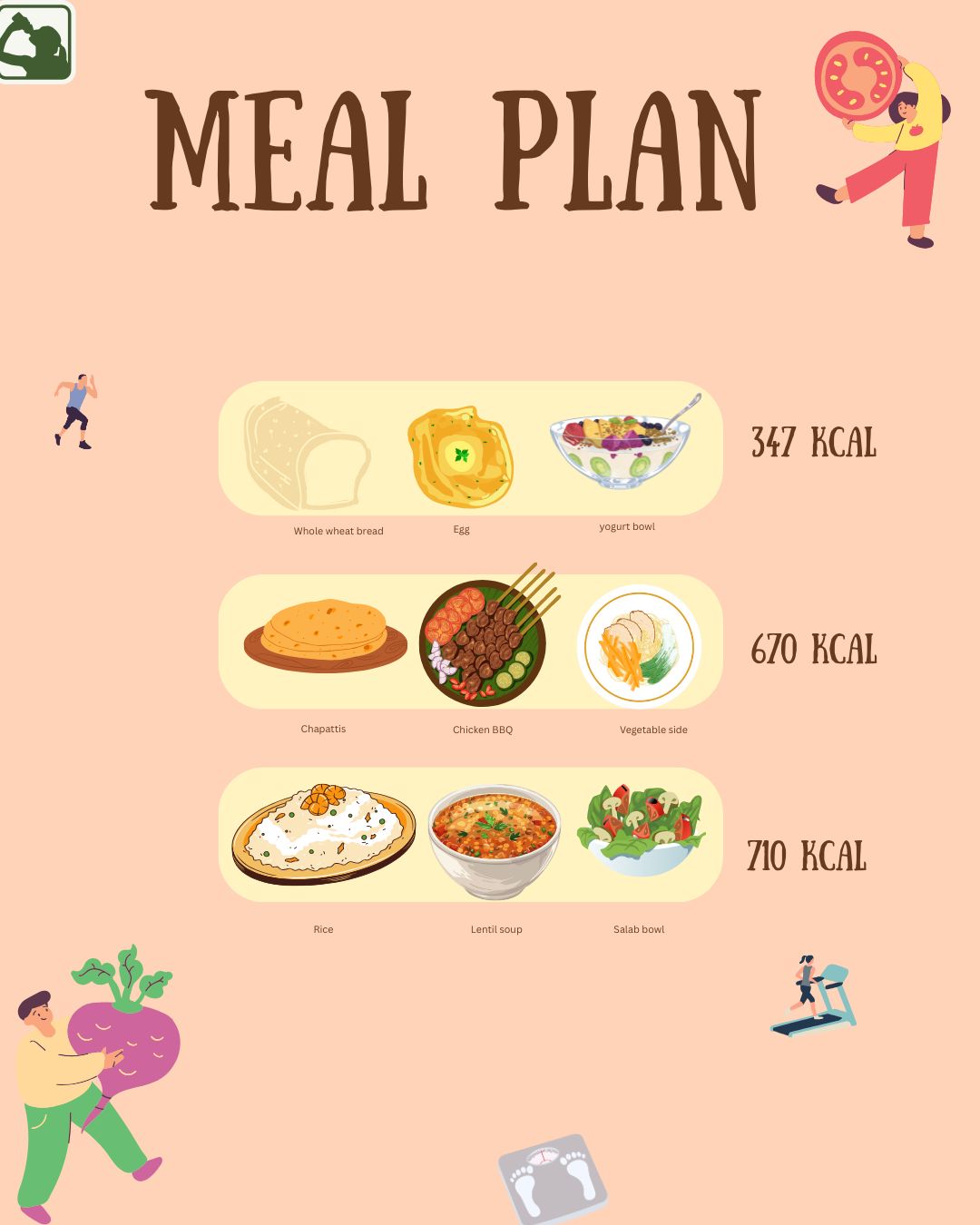 210411Personalized and tailored diet plans