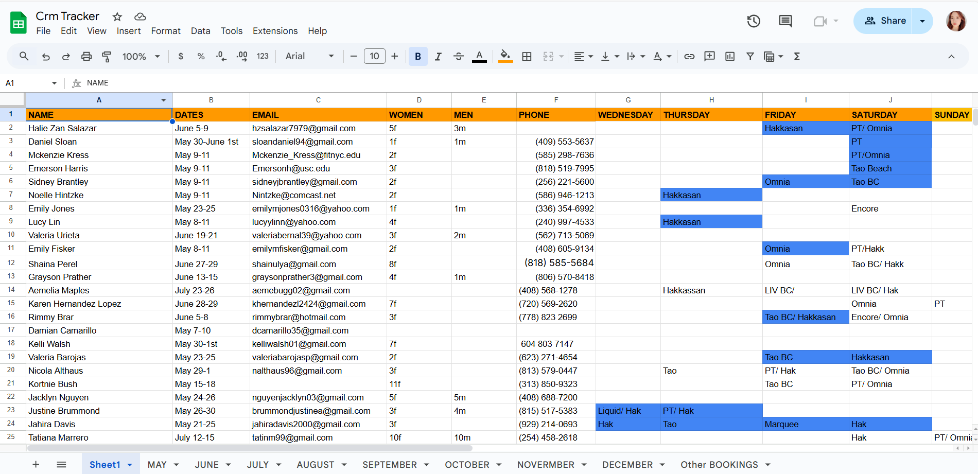 256302I Will Be Your Virtual Assistant for RM Tracking and Sales Monitoring. Ican also do admin works