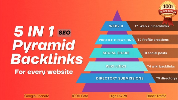 2679078000 Backlinks Edu-Wiki-Forum, Social Profiles, Web 2.0-PBN Mix -Tig4
