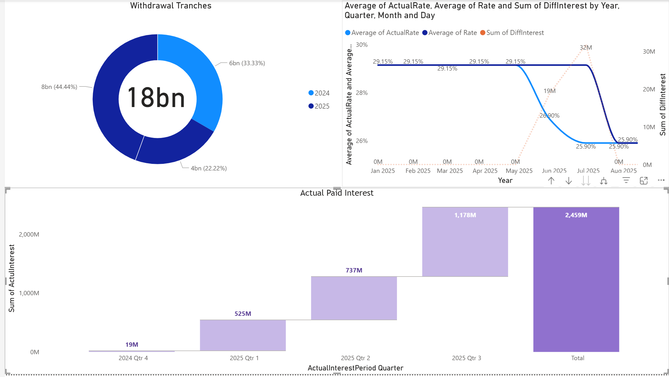 338679Financial modeling