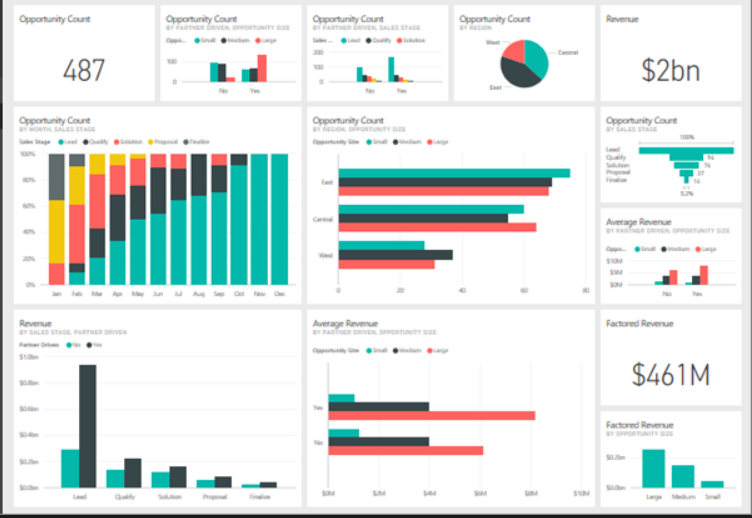 339182I Will create interactive professional Excel dashboard with charts and KPIs