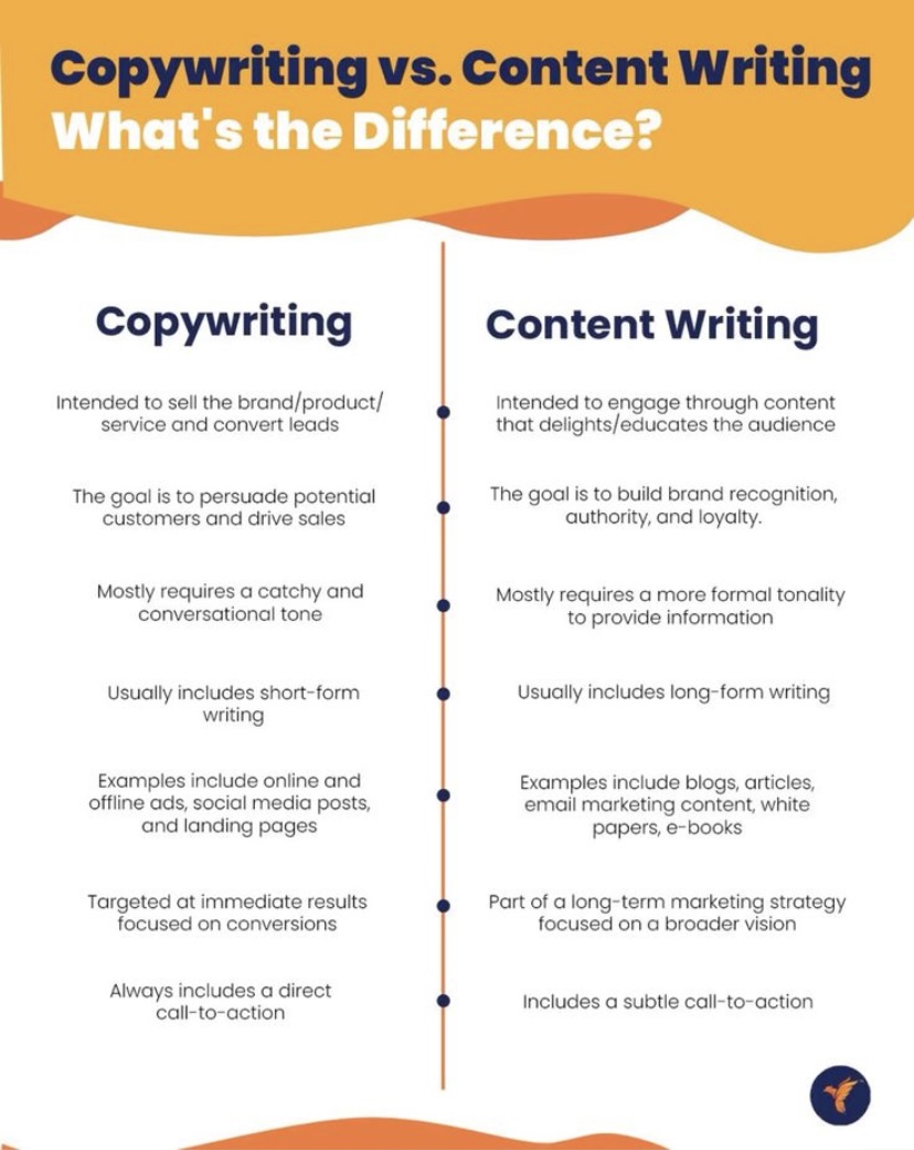 370817Professional Article & Content Writer | SEO Friendly, Fast Delivery