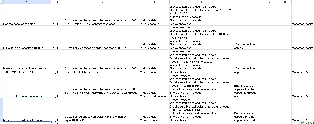 368063A complete manual software testing test for your website or application.