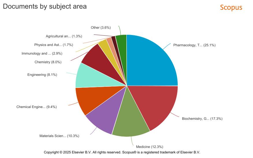 447905Saisie de donnée