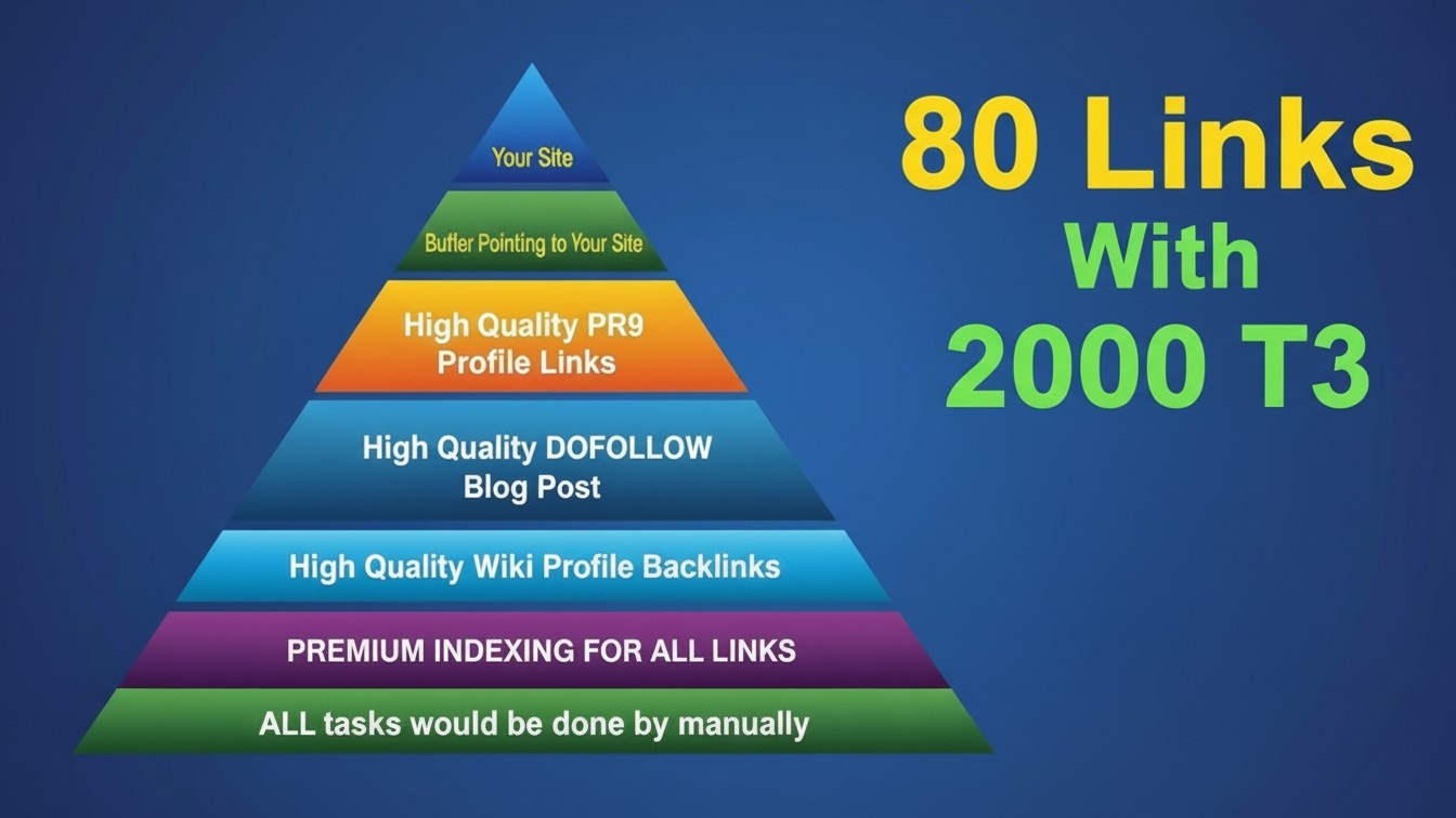 437140100 Manual PR9 80+DA Permanent SEO Backlinks