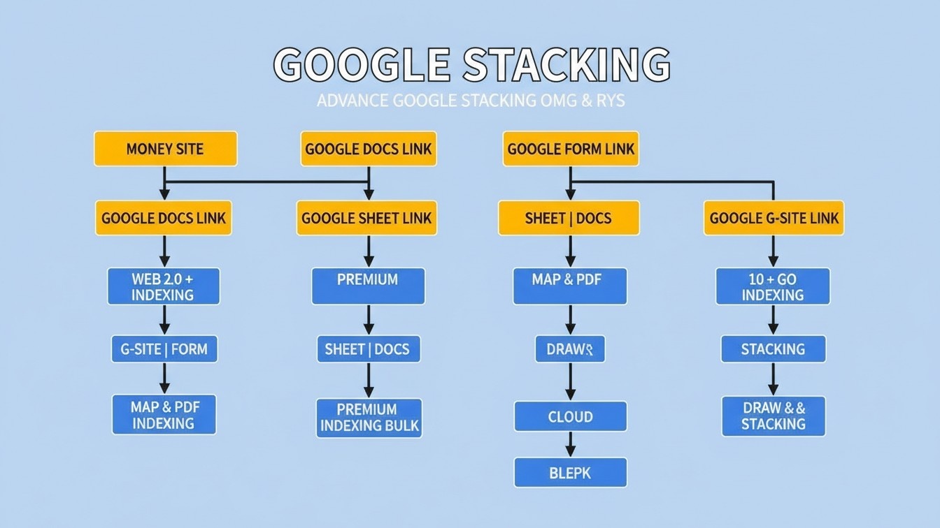 449827Hand-Made 80 Profile Backlinks from Big Brand Companies Foundational Dofollow Backlinks