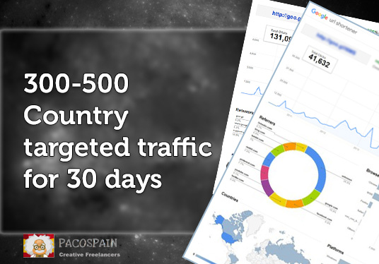 Keyword and Country Targeted Website Traffic