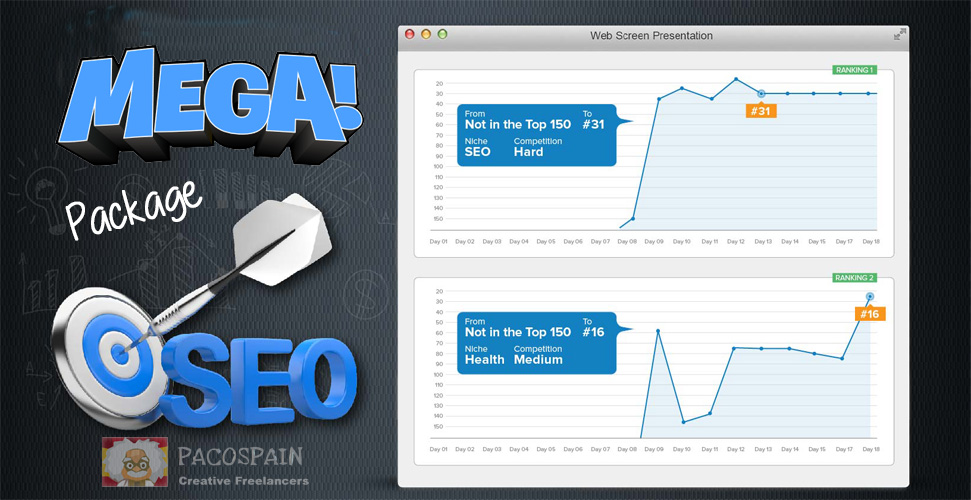 Top Rankings with the new MEGA SEO COMBO PACKAGE