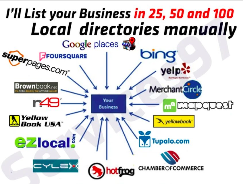build local citation and directory submission upto 25 sites