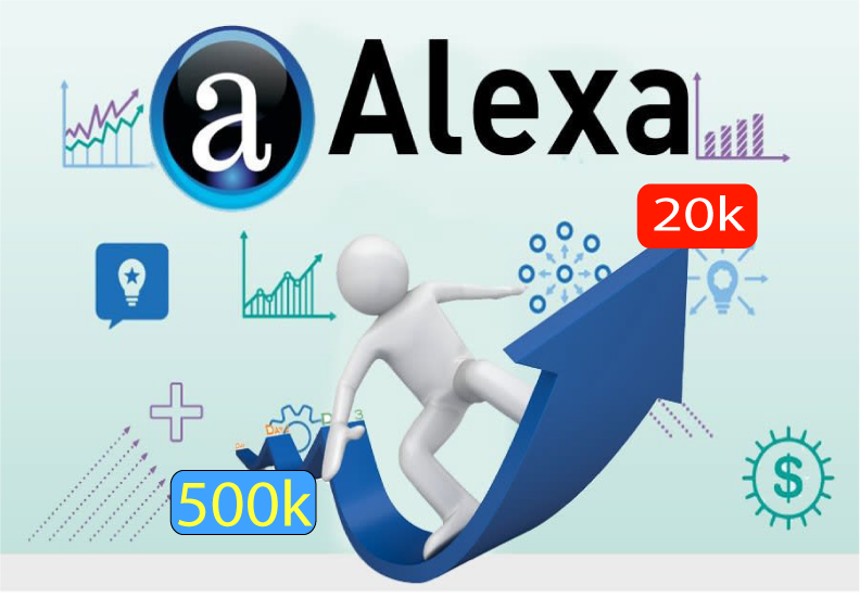 Provide you Alexa rank below Global 500k