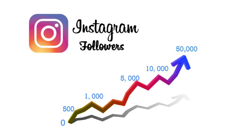 I will give you 300 Instagram Followers
