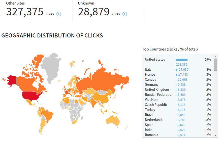 10,000+ Keyword Targeted GOOGLE traffic Real humans – USA Visitors + MORE