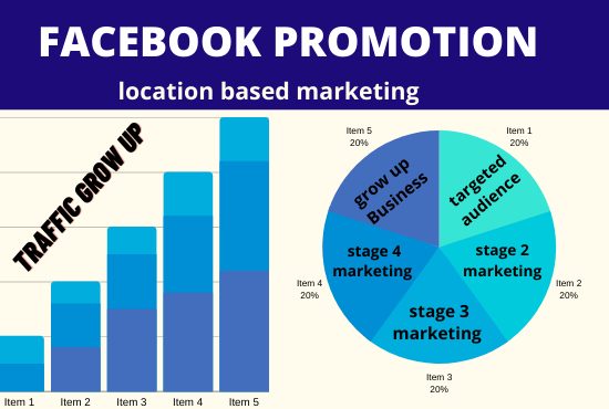 I will promote your any Business by Facebook marketing