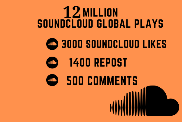 14 MILLION SOUNDCLOUD  GLOBAL PLAYS WITH 3500 LIKES 1600 REPOST AND 600 COMMENTS