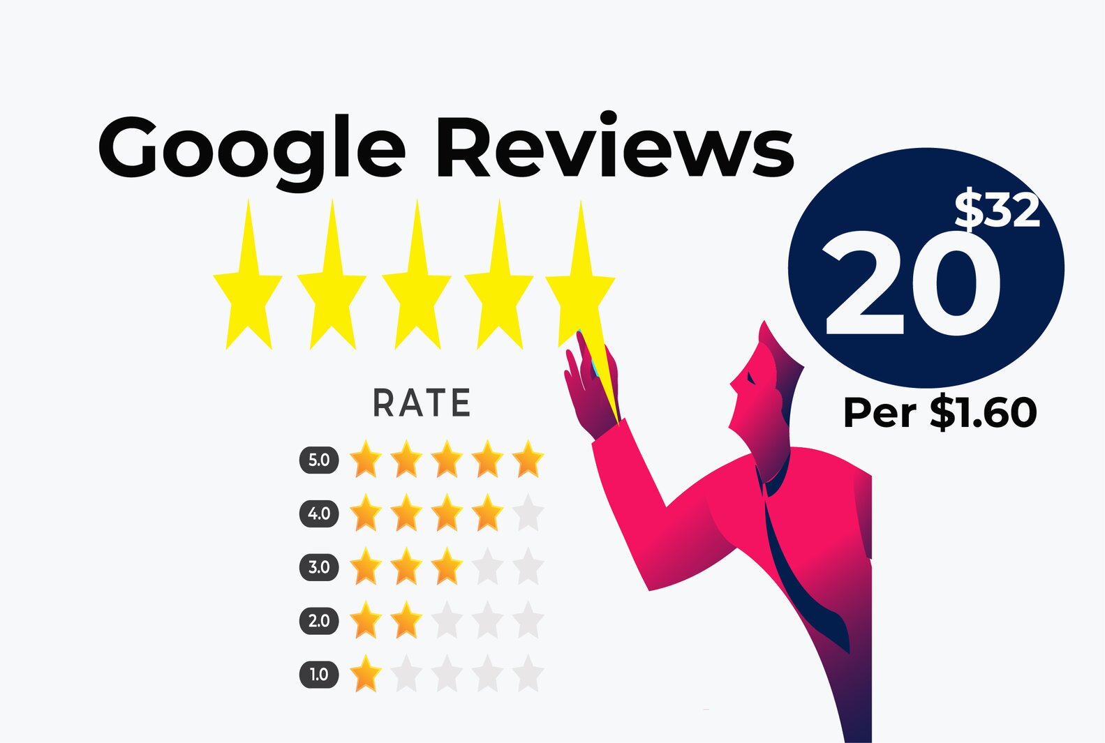 Buy Quality 20 Google Reviews || Grow your Rating