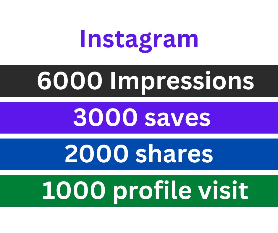 Instagram 6000 Impressions + 3000 saves + 2000 shares + 1000+ profile visit
