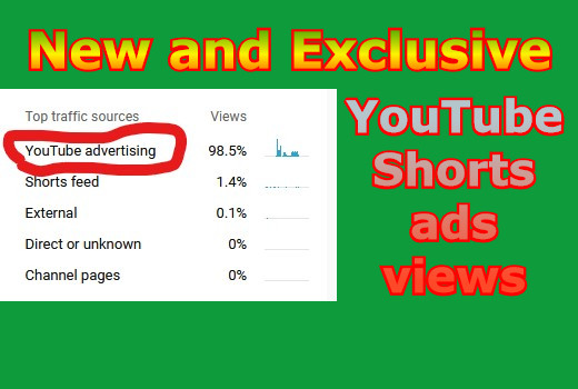New and Exclusive YouTube Short videos ADWORDS Views