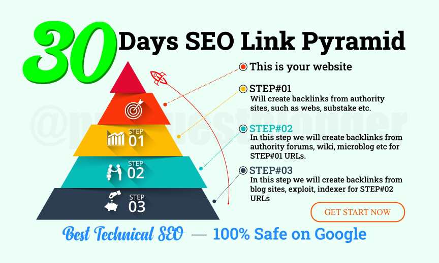 I will do 30 days SEO link pyramid service for optimize serps