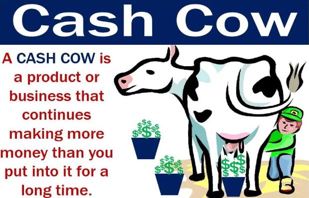 create automated cash cow, cash cow YouTube ,cash cow channel, cash cow