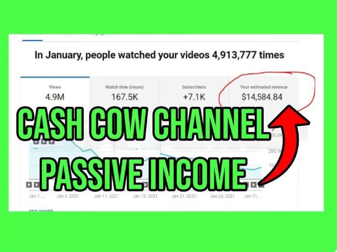 get Cash cow videos, for your YouTube Channel, that generates Passive Income