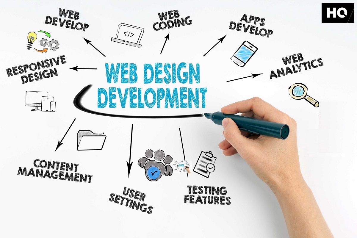 I will design and develop fully responsive webflow websites