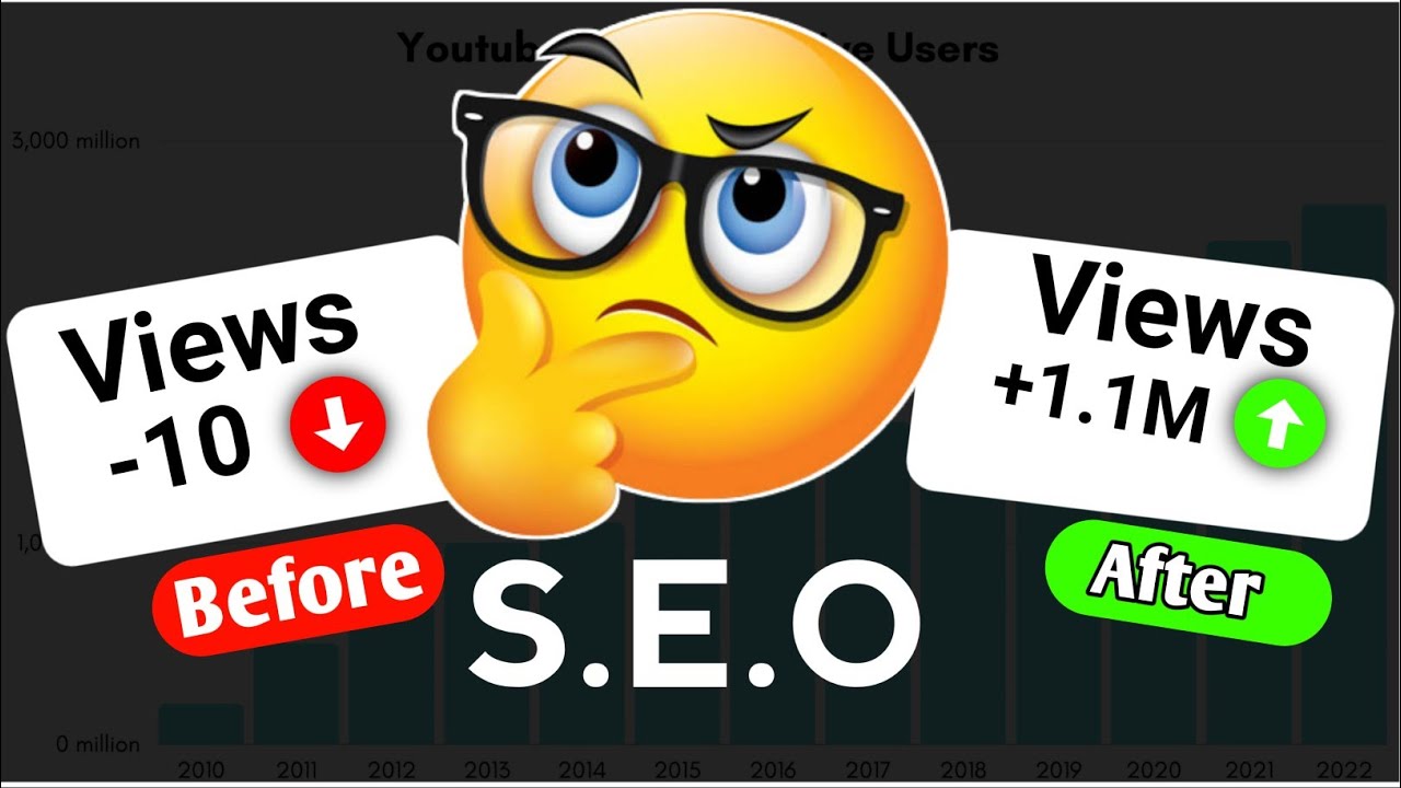 YouTube Video SEO for rapid ranking on top 1 Search result page