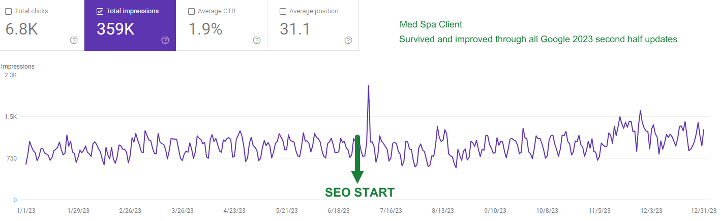 Keyword & Competitor Research Report with Recommended Action Plan