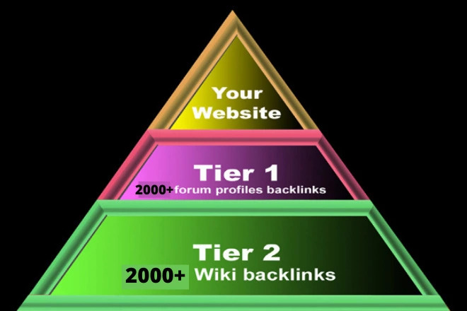 4000+ Tier 2 Tier 3 Pyramid Forum, Wiki Backlinks Ranking on Google