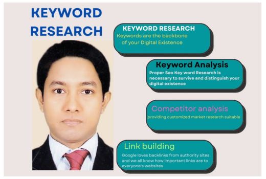 I will do seo google ads keyword research plan