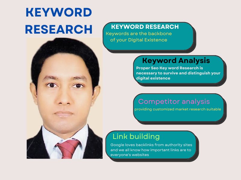 I will do my best seo google ads keyword research with profitable seo and competitor analysis