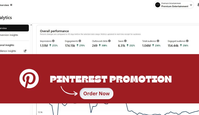 I will boost your product and page to my high pinterest account
