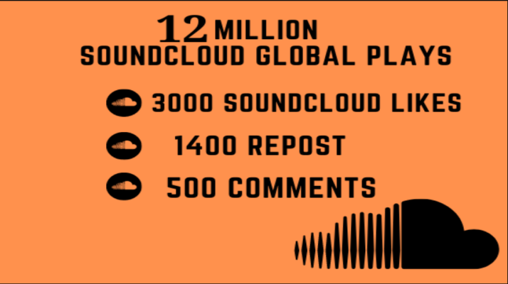 53815000 SOUNDCLOUD PLAYS 100 LIKES 50 REPOSTS AND 12 CUSTOM COMMENTS, 50 Followers