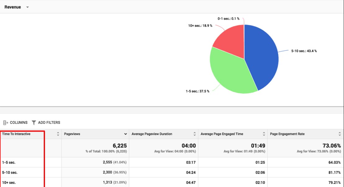 59445000 Organic and Non-drop Facebook Page Followers.