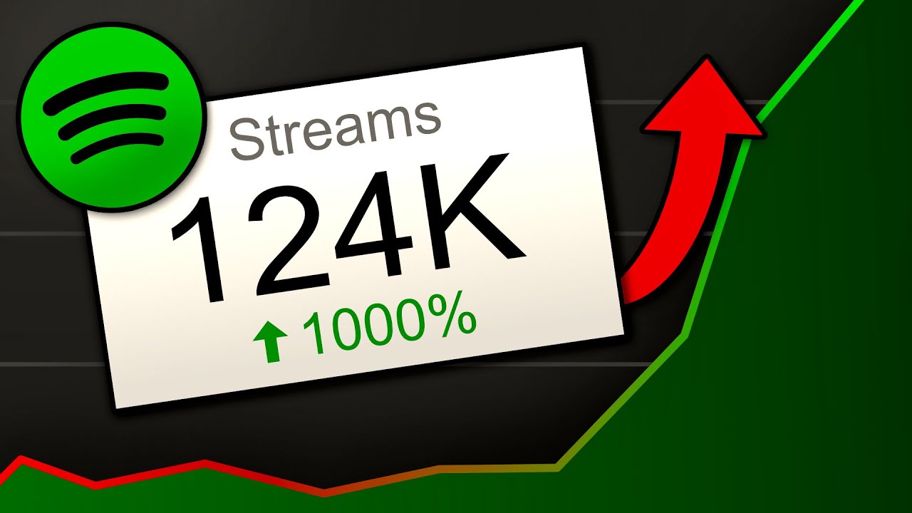 18675Get 50,000 Spotify Plays USA, high quality, royalties eligible, TIER 1 countries, active user, non-drop, and lifetime guaranteed