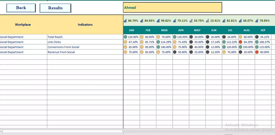 17680KPI Tracking – Excel | Dashboard KPI