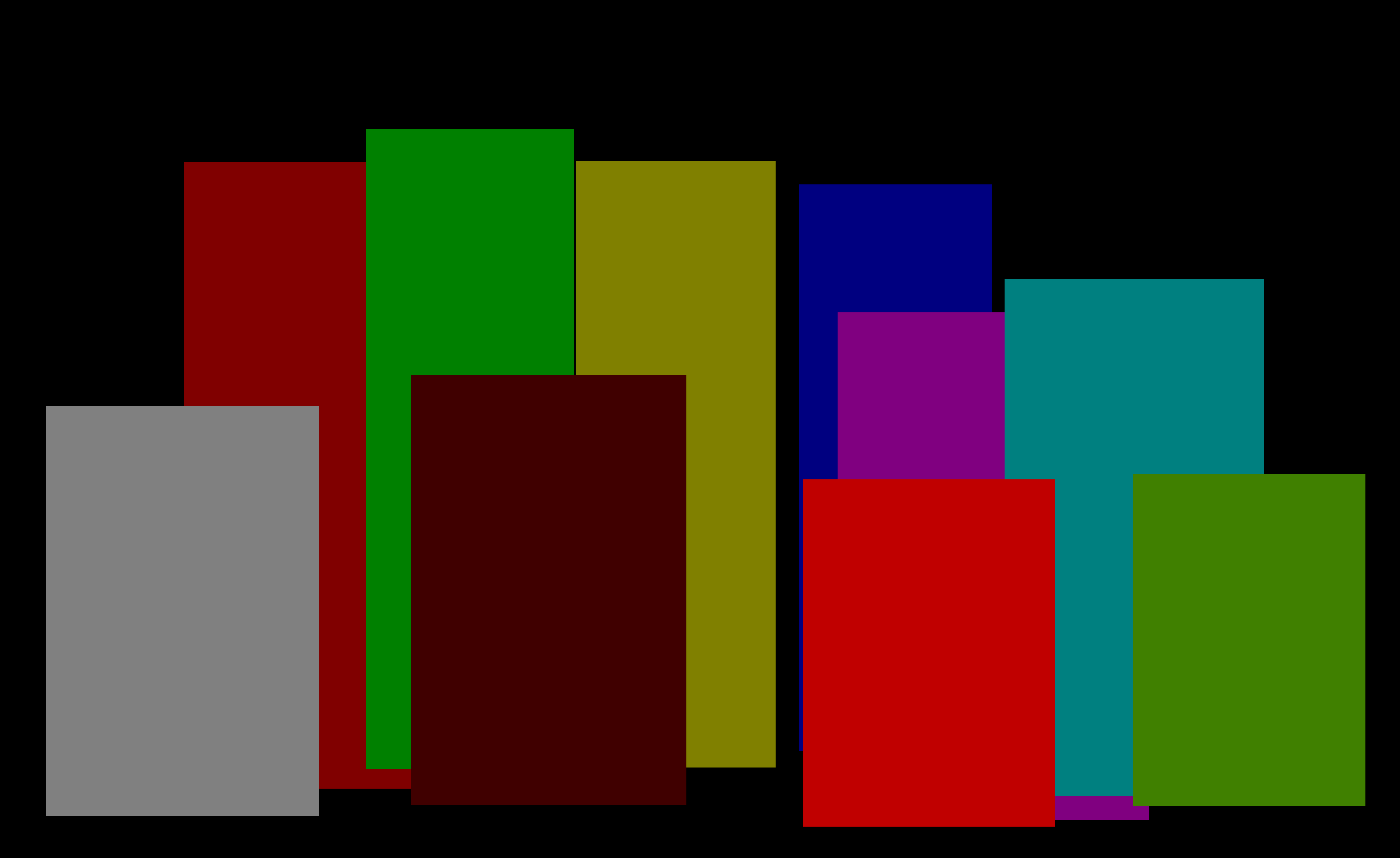 94137Annotation Specialist | High quality bounding box up your images for AI training | 50 Boxes