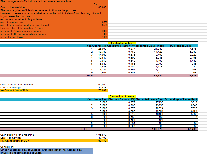 115003"Accurate Data Entry, Bookkeeping & Financial Reporting"