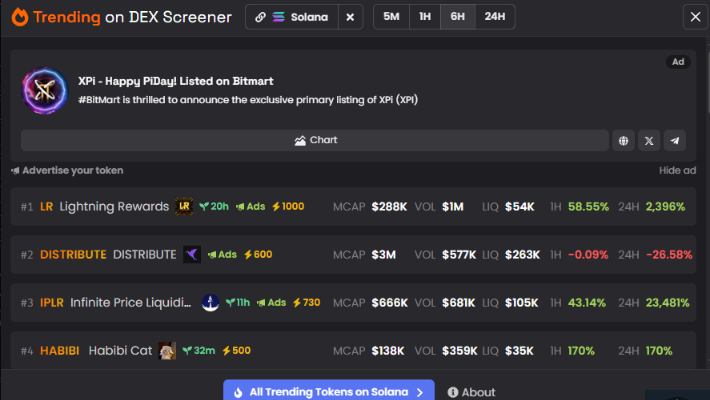 108887I will crypto telegram promotion boost Solana meme coin promotion 100x token sales