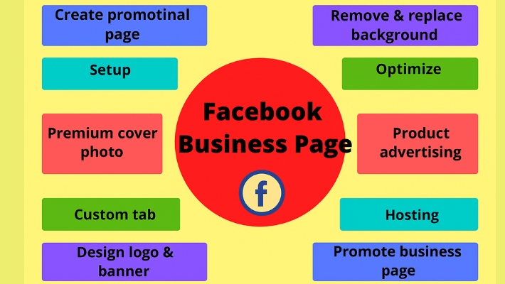 222956I will set up & optimize your Facebook Business Page with an attractive cover photo and background editing