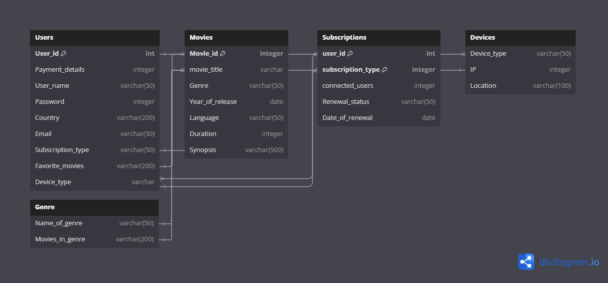 268434I will do data entry, Excel, Google Sheets, typing, PDF to Word, and web research