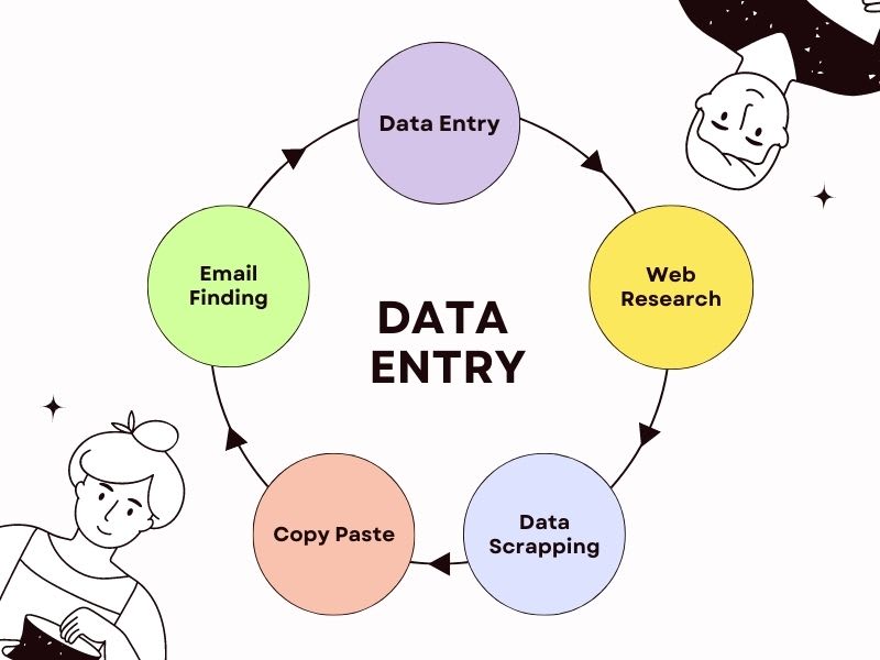268560I will do data entry, Excel, Google Sheets, typing, PDF to Word, and web research