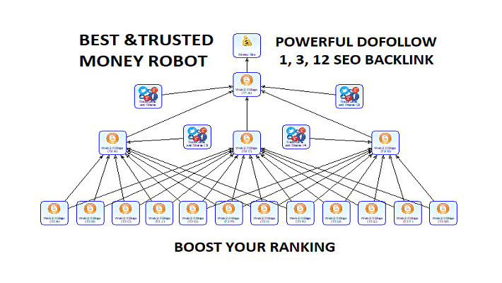 253082🚀 Dominate Google with Our 5-Tier Web 2.0 Link Pyramid!