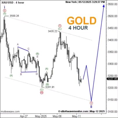 283571I will do accurate data entry, copy paste, and web research