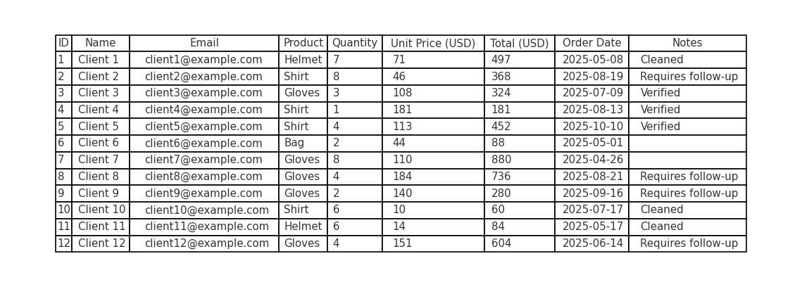 337186. “I will manage data entry, Excel, Word, and online research tasks”