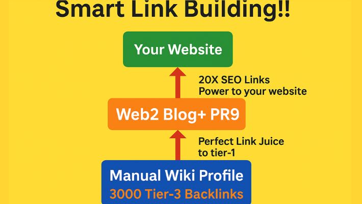 3508333-Tier Pyramid SEO Link Building – Boost Rankings & Domain Authority Fast!