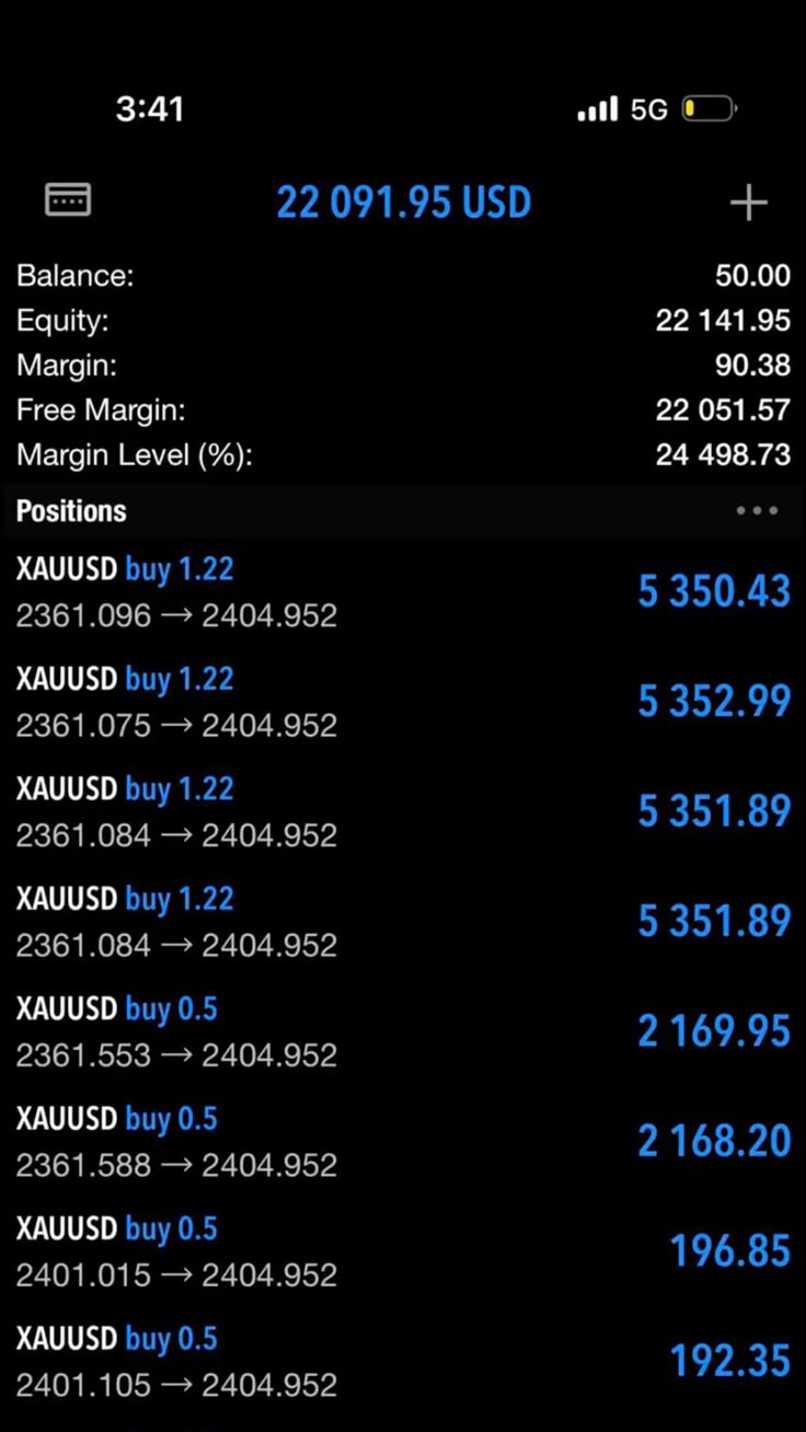 344864I will help you trade your forex account professionally with consistent profits using EA or manual strategy